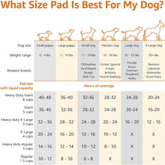 Premium Leak-Proof Dog Training Pads – Quick-Dry, Super Absorbent Pet Pee Pads for All Breeds