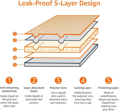 Premium Leak-Proof Dog Training Pads – Quick-Dry, Super Absorbent Pet Pee Pads for All Breeds